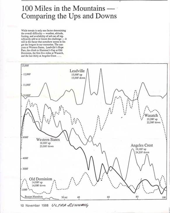 100miles-compare-graph