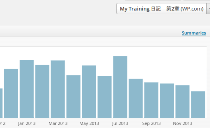 Site Stats ‹ My Training 日記　第2章 — WordPress